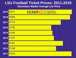 Lsu Tigers Football Tickets Schedule Ticketiq