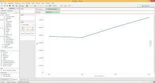 Tableau 201 How To Make A Dual Axis Combo Chart