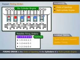 Explain Engine Firing Order Magic Marks