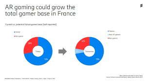Ps plus jeux de mai soluce re villagesoluce nier replicantthe witcher saison 2casque gamer. La Realite Augmentee Va T Elle Decupler L Usage Du Jeu Video