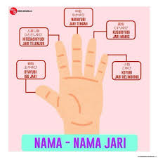 Dia mengenakan cincin di jari kelingking nya. Pin On Learn Japanese Language