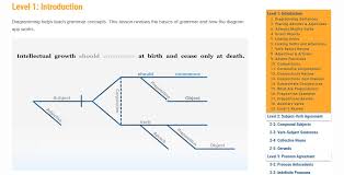 Learn With Diagrams Online Sentence Diagramming For Kids Look We Re Learning