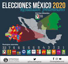 Elección méxico te ofrece la mejor información sobre política y elecciones. Strategia Electoral On Twitter Al Cierre De Los Sistemas De Resultados Preliminares De Hidalgo Y Coahuila Este Fue El Resultados De La Jornada Electoral Elecciones2020mx Del Dia De Ayer El