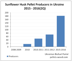 Krone impulse is one of the leading suppliers of solid biofuels (sunflower husk pellets etc.) in the sphere of heating on the territory of. Ukrainian Sunflower Husk Pellet Producers Database 2015 2016 2q