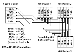 Wiring diagram of the serial rs232/rs485. Rs 485 Connections Faq 2 Wire Rs485 Rs232 B B Electronics