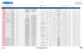 Conforme lo anterior, la delegatura recomendó: Dbn56jk 2019 Ok Ok 2019 Docsity