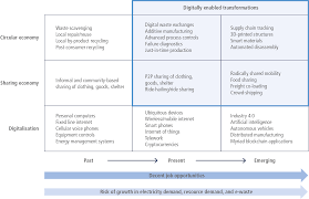 Chapter 5: Demand, services and social aspects of mitigation