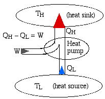 second law of thermodynamics