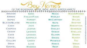 Bohemian Artsy Indie Surfer Baby Names Salt Sea Minimalist Lifestyle Minimalist Lifestyle Simple Living Surfer Baby Unusual Baby Names Baby Names