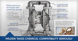 Wilden pump and engineering, llc warrants that pumps, accessories and parts. Wilden Wildenpump Twitter