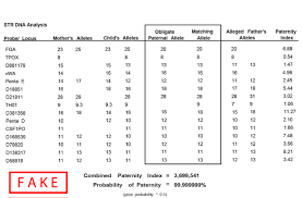 You can order online today, or call us for more information. Q What Is Dna Part 4 How To Recognize A Fake Result Or Report Paternity Testing Corperation