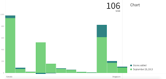 how to build a chart with mediums charted co storybench