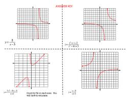 A key feature of the acromion process in bats is its ability to act as a lock. Precalculus Graphing Rational Functions Card Sort By Teaching High School Math