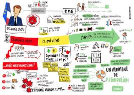 Aucune Description De Photo Disponible In 2020 Sketchnotes Mind Map Twitter Sign Up