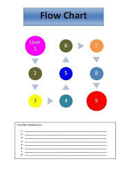 Flow Chart Template Templates Flow Chart Template