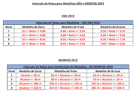 No dia 24 de novembro no período matutino os alunos foram até a escola são miguel receber os certificados e medalhas da oba(olimpíada brasileira de astronomia e astronáutica). Oba Olimpiada Brasileira De Astronomia Astronomia Medalha De Bronze Comida Brasileira