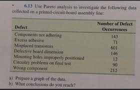 Strategies for writing a conclusion. 6 13 Use Pareto Analysis To Investigate The Follow Chegg Com