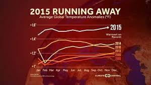 The 8 Biggest Climate Storylines Of The Year Record History Weather And Climate Climates