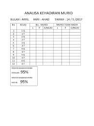 Secara pengertian, jadwal mempunyai arti atau maksud pembagian waktu yang berdasar pada rencana pengaturan urutan kegiatan atau kerja. Sample Carta Analisa Kehadiran Murid