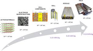 Personalised lithium ion battery shipping labels 102x74mm labels. Review Meta Review Of Fire Safety Of Lithium Ion Batteries Industry Challenges And Research Contributions Iopscience
