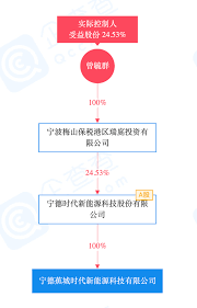 Include (or exclude) self posts. è´å£³è´¢ç»
