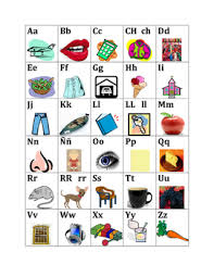 All the letters that are also present in the english alphabet are present in the spanish one, along with the addition of the letter ñ. Alfabeto Alphabet In Spanish Poster Teaching Resources