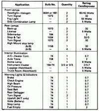 1998 Jeep Grand Cherokee Bulb Chart New Left Headlight
