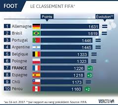 Чемпионат европы по футболу 2020. Equipe De France Deschamps Conforte A La Tete Des Bleus Jusqu A La Fin De L Euro 2020