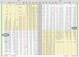 Bank Nifty Option Chain Trading Strategy For Weekly Expiry