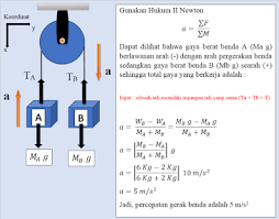 Aug 16, 2021 · download soal sbmptn fisika 2017.kali ini kami akan membagikan seri selanjutnya dari soal. Kumpulan Soal Dan Pembahasan Soal Ujian Nasional Un Fisika Sma Part 1 Gaya Gammafis Blog