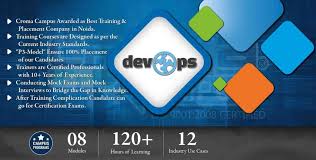 Devops Training Institute In Gurgaon Data Science Science Training Certificate