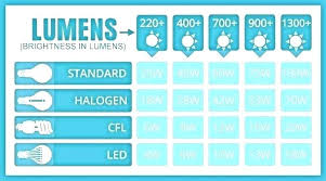 led light bulb brightness chart beyondmarketinginc co