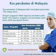 Kos perkhidmatan bagi satu lawatan (rm). Atomy Mudah Fakta Yang Menakutkan Tentang Kos Perubatan Facebook