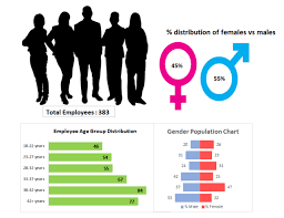Population Chart Age Distribution And Gender Count