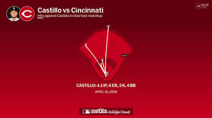 Luis Castillo against the Reds