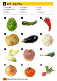 Francais Langue Etrangere A1 Legumes Alimentation Langue Etrangere Legumes