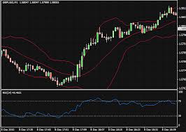 Scalping System 14 A Bollinger Bands Rsi In A Range