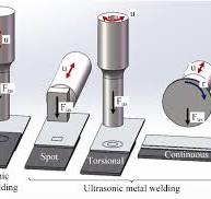 Ultrasonic welding of metal to fiber-reinforced ...
