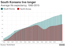 nine charts which tell you all you need to know about north