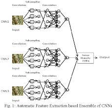 Pdf An Ensemble Of Deep Learning Architectures For Automatic Feature Extraction Semantic Scholar