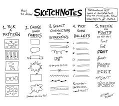 Using Sketchnotes With Novels And Plays David Rickert School Organization Notes Sketch Notes School Notes Chrome, edge, firefox, opera, safari. sketch notes