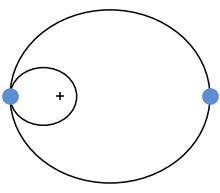 The smaller the eccentricity, the more circular the orbit will be. Orbital Eccentricity Wikipedia