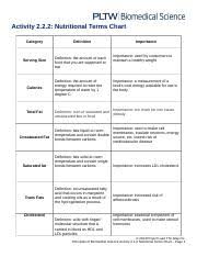 2 2 2 Chart Nutritional Terms And Chart Laels 1 Docx