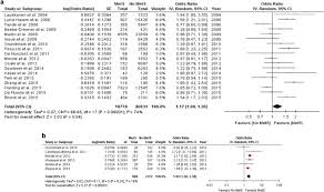 Check results upsr pasr 2019 pt3 2019 spm 2019 stam 2019 stpm 2019 spmu 2019 ppt pat form 4 muet myschoolchildren com. Meta Analysis Of Metabolic Syndrome And Prostate Cancer Prostate Cancer And Prostatic Diseases