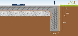 Erfahre in diesem beitrag welche fundamentarten es gibt und welches sich für dein gartenhaus eignet. 4 Fundamente Fur Ihr Gartenhaus