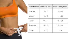 Maybe you would like to learn more about one of these? Learn How To Use A Body Fat Percentage Chart
