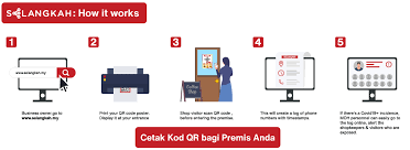 The latest registration process is quite different from that in previous years, more strict than before due to avoid such as the abuse of qq accounts. Selangor Govt Is Using Qr Codes To Keep Track Of Places People Visit Trp