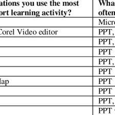 Ppt materi ipa kelas 7 8 9 smp mts kurikulum 2013 ini dapat dimanfaatkan guru pengampu mata pelajaran ipa smp/mts sebagai bahan presentasi pembelajaran. Pdf Application Of Ict In Teaching Through Perspectives Biology Education Lecturers