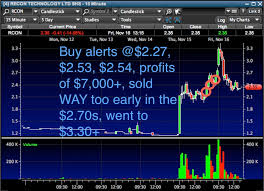 5 awesome penny stock setups timothy sykes