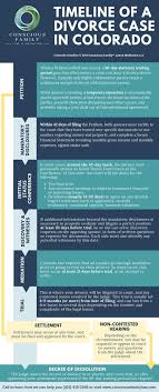 Factors affecting length of the divorce proceeding. Family Law Resources Conscious Family Law Mediation